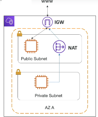 VPC Internet Connectivity